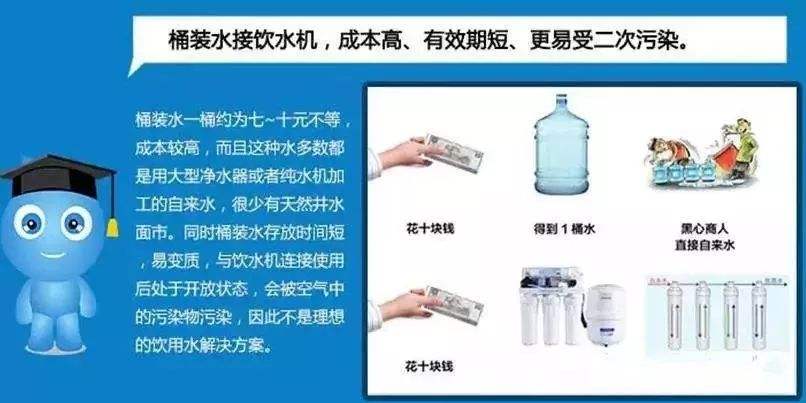 Difference between water purifier and bottled water